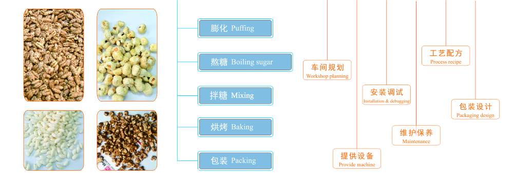 爆米花生產(chǎn)流程圖